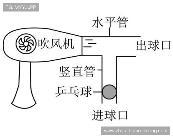 世界乒乓球引入服务器自动统计发球落点技术